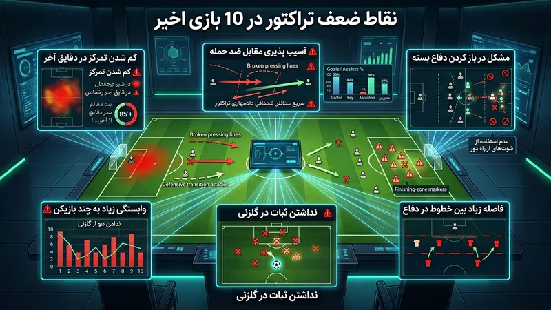 نقاط ضعف تراکتور در 10 بازی اخیر