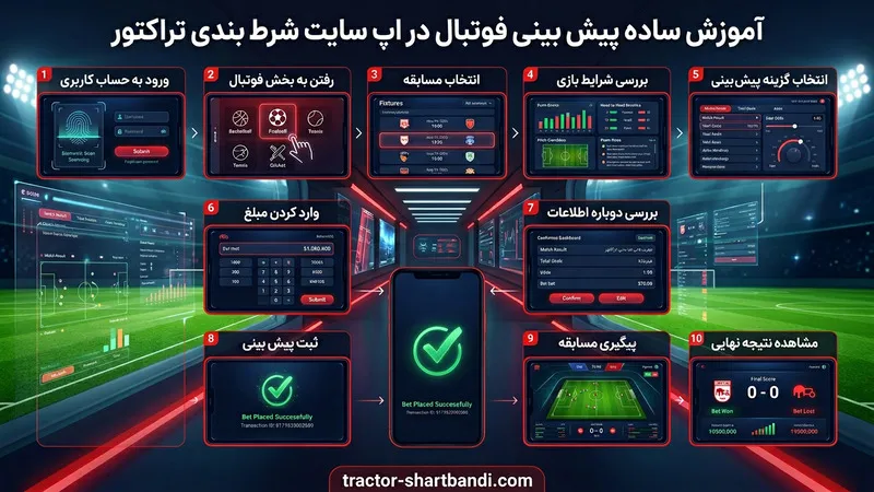آموزش ساده پیش بینی فوتبال در اپ سایت شرط بندی تراکتور