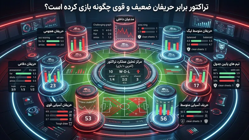 تراکتور برابر حریفان ضعیف و قوی چگونه بازی کرده است؟