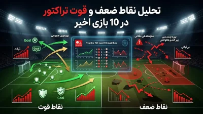 نقاط قوت و ضعف تراکتور در 10 بازی اخیر | از برد های مهم تا ضعف های دفاعی