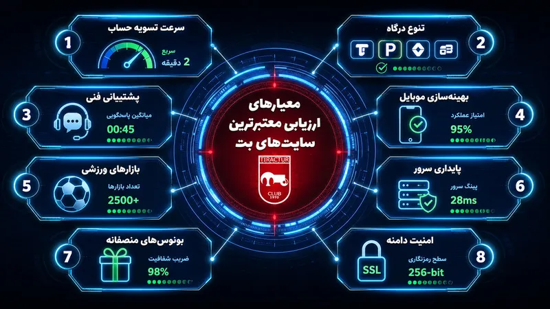 جدول رتبه بندی برترین سایت های شرط بندی و بهترین سایت های بت