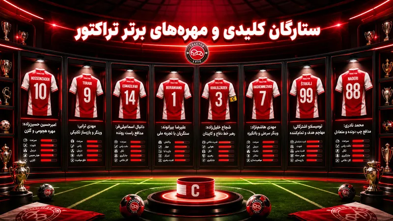 بهترین بازیکنان تراکتور بر اساس عملکرد